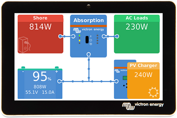 Victron Energy BPP900455050 - GX Touch 50 - Offgridlagret.se